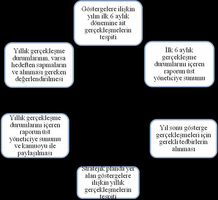 B. Pazarlar Öğretmenevi ve ASO. 2015-2019 STRATEJİK PLANI BİRİM SORUMLULUKLARI Pazarlar Öğretmenevi ve ASO.