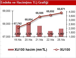 ABD GSYİH, 1Ç2011 ABD Haftalık İşsizlik Başv. ABD Bekleyen Konut Satışları 29 Nisan Cuma TR Dış Ticaret Dengesi Euro Bölgesi Tük. Güv. End. ABD Kişisel Tük.