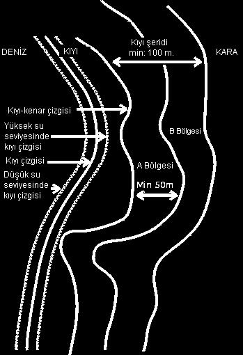 kalan alan), İnfralittoral bölge (40-60 m derinlikteki alan), Sirkalittoral alan (150-200 m derinlikteki alan) olmak üzere dört bölümden oluşur (Şekil. 2).