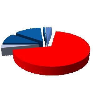 yapmas mümkün de il 3,2% Ba ka çocuk istemiyor 69,3% Do um