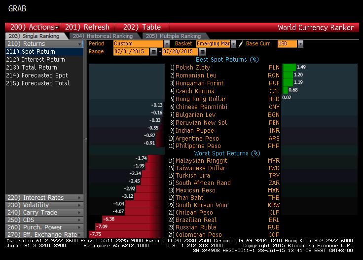 01.07.2015 03.07.2015 07.07.2015 11.07.2015 19.07.2015 23.07.2015 27.07.2015 Türev Piyasalar - Döviz Temaları 29/07/2015 FED ile yön bulmaya çalışıyoruz.