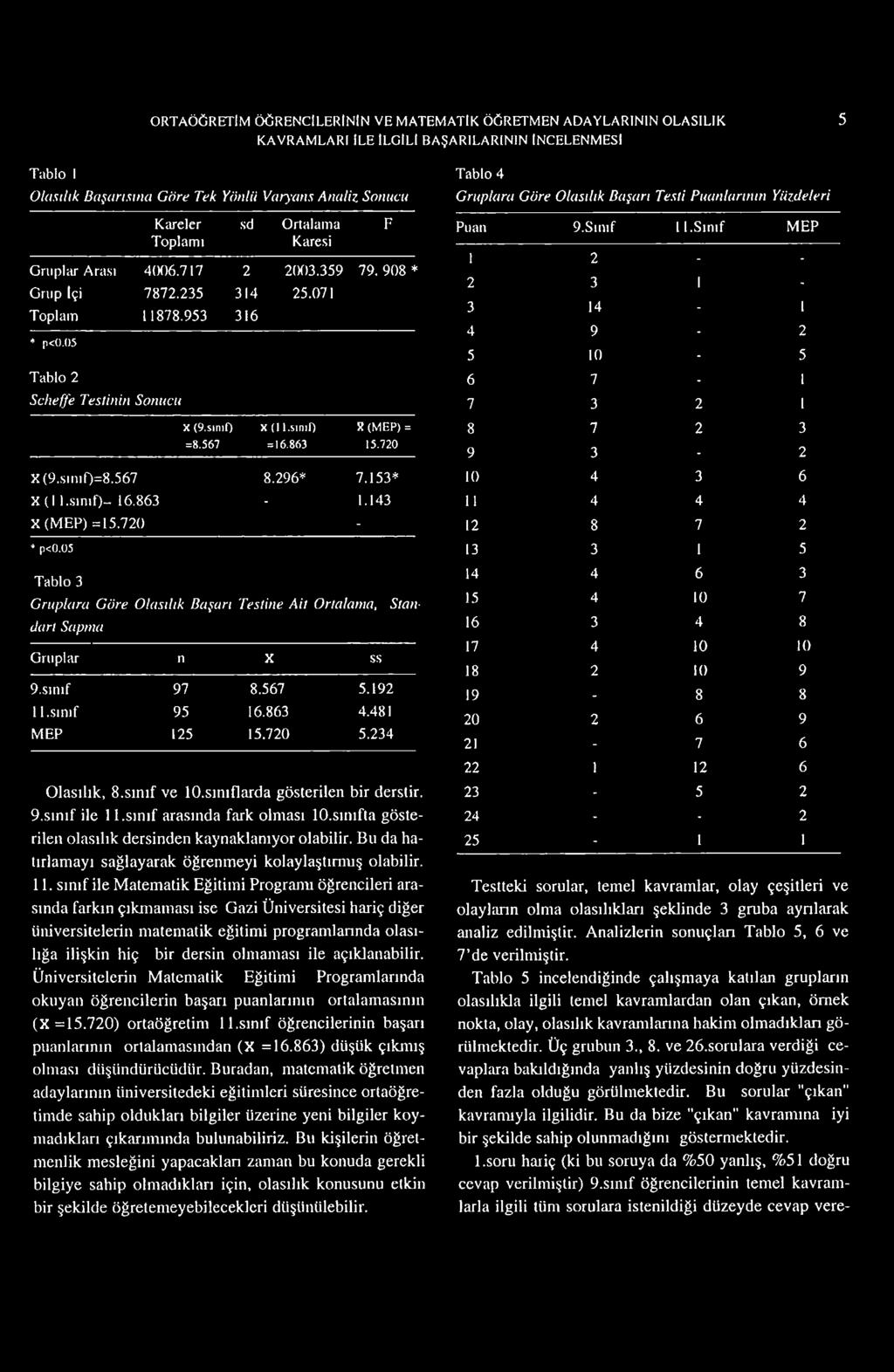 sınıf) 8 (M E P ) = =8.567 = 16.863 15.720 X(9.sınıf)=8.567 8.296* 7.153* X (11.sınıf) 16.863-1.143 X (M EP) =15.720 - * p<0.