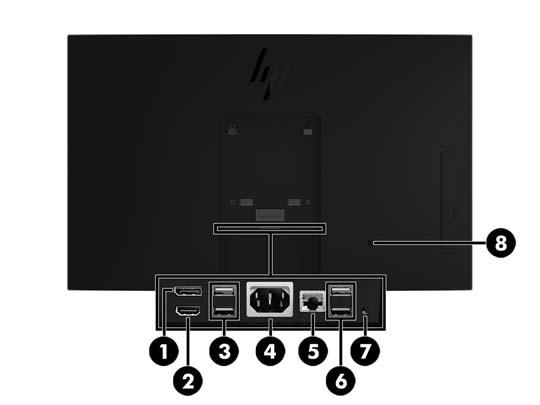 Arkadaki bileşenler Bileşen Bileşen 1 DisplayPort 5 RJ-45 (ağ) jakı 2 HDMI bağlantı noktası 6 USB 3.