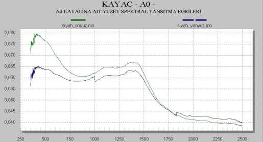 Yansıt ma Yansıt ma 5.