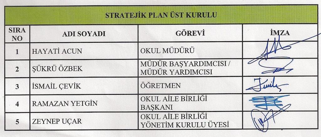 STRATEJİK PLAN ÜST KURULU İMZA SİRKÜSÜ