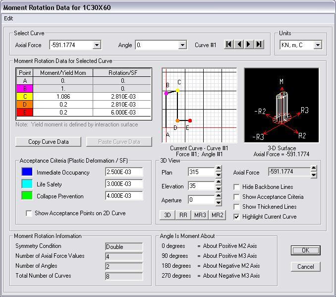 46 Tüm kesitler için XTRACT 3.05 de hazırlanan Moment Dönme ve PCACOL programında çizilen Akma Yüzeyleri SAP2000 v9.1.5 programına user defined olarak aşağıdaki gibi atanmıştır. Şekil 5.