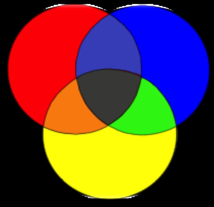 Renk Grupları Ana Renkler Renk çemberini dikkatle incelediğimizde üç ana renk olduğunu görürsünüz.