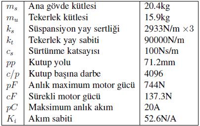 Durum Uzay modellerin yapıları Tablo de verilmiştir.