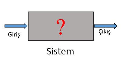 Gerekli düzenlemeler yapıldıktan sonra sistemin durum uzay gösterimi; x s x u [ ] = x s x u [ 0 0 0 0 k s k s m s m s k s (k s +k t ) m u m u 1 0 0 1 c s m s c s m u c s m s c s m u] x s x u [ ] + x