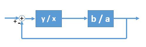 4.3.1 Problemin Tanımı p(s) = b(s) a(s) gibi k(s) = y(s) x(s) bir n dereceye sahip sistemin transfer fonksiyonu, Şekil 4.