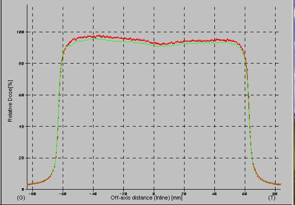 Grafik 12.