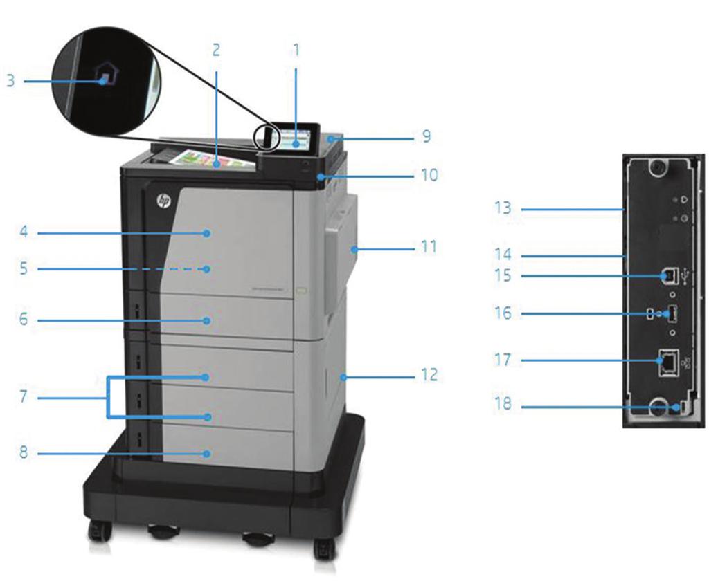 Ürün tanıtımı HP Color LaserJet Enterprise M651xh gösterilmiştir: 1. Kullanımı kolay 10,9 cm renkli dokunmatik kontrol paneli 2. 500 yapraklık çıktı kutusu 3.