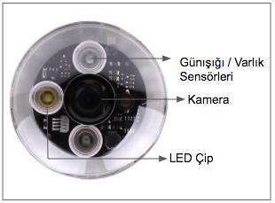 Şekil 5. IoT Sensörlü LED Lamba Yapısı Şekil 4.