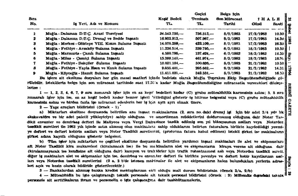 Geçici Belge İçin Sıra Keşif Bedeli Teminatı Son Müracaat İ H A L E No. İş Yeri, Adı ve Konusu TU TL. Tarihi Günü Saati 1 Muğla - Dalaman D.Ü.Ç. Arazi Tesviyesi 24.543.750, 736.