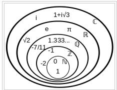 3 Sayılar 3.1 Doğal Sayılar Doğal sayılar, N = {0, 1, 2, 3, 4, 5, 6, 7,...} kümesidir. Negatif değer almazlar.