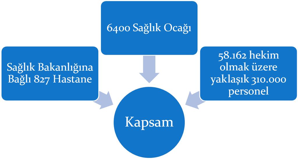 A. ERKAN 4- Bu hizmeti sunmak için kullanılan altyapı, insan ve malzeme kaynaklarında (girdi) tanımlanmış normları yerine getirmek (Aydın, 20