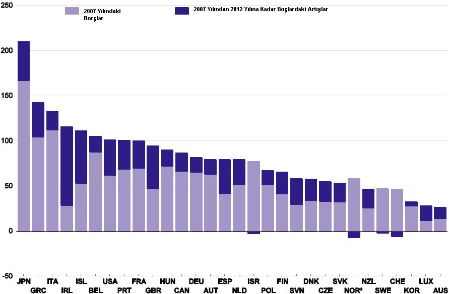 Mali Konseyler ve Ülke Deneyimleri Kaynak: (OECD,2010:25).