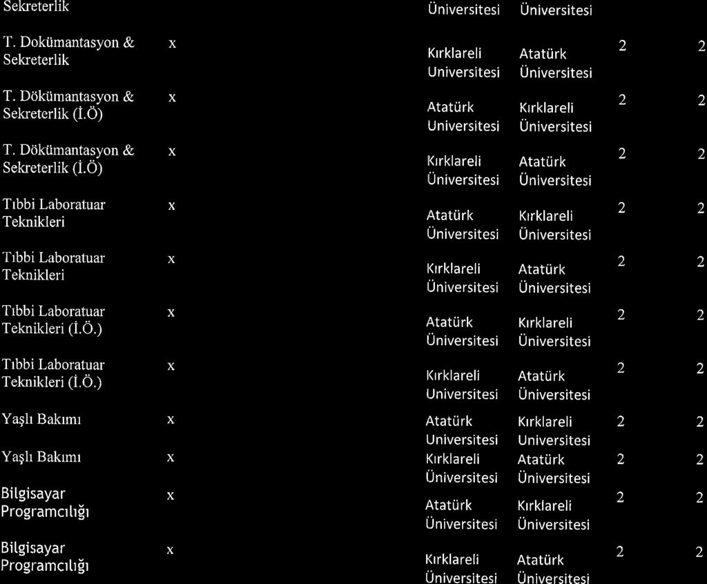 Sekreterlik T. Dokiimantasyon & Sekreterlik T. Dcikiimantasyon & Sekreterlik (i.0) T. Ddkiimantasyon & Seketerlik (i.