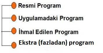 Posner in programtürleri - Milli eğitim tarafından okullara gönderilen programdır - Resmi programın gerçek anlamda uygulanan kısmıdır.