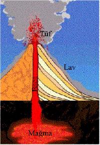 Volkan nedir? Yanardağ nedir? 1.