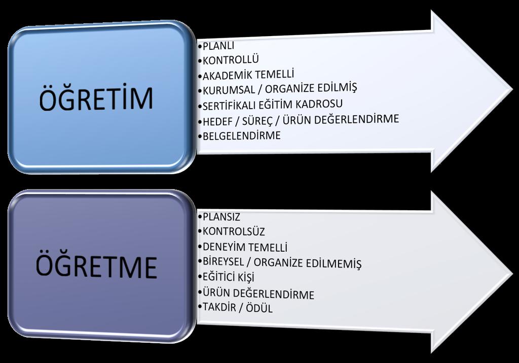 ÖĞRETİM /