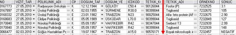 olmuştur. Çlışm için gerekli oln verileri içeren değişik veritbnı tblolrındn bir SQL view oluşturulrk, kyıtlr veri mbrın bu view üzerinden çekilmiştir. 2.