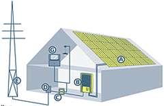 İleri Teknoloji Bilimleri Dergisi, 5(2) 192 Çatı kullanılabilir alanı, yine çatı alanı düşünülerek sistem boyutlandırılıp invertör, sigorta, şarj kontrol devresi ve kullanılacak PV panel sayısı ile