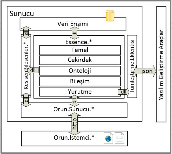 Şekil 4.