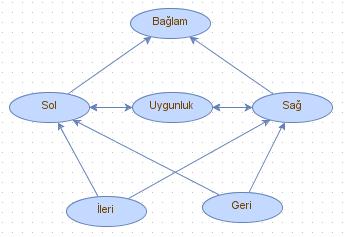 İler ve ger endeksleme aynı anda gerçekleştrlrse, (8) yan T ffff bbbb oluşturulur. [ 5 1 (a 6 2 b 2 4 (c 3 5 + d 4 6 ) ) ] 1 3 (8) Bu çft yönlü endeksleme (2) nn kodlanması olarak adlandırılır.