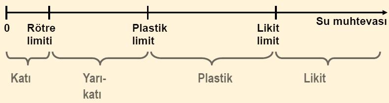 ZEMİNLERİN SINIFLAMAYA ESAS