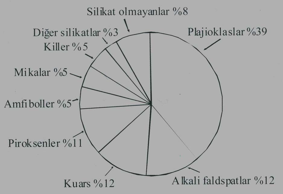 GİRİŞ: Bütün minerallerin 1/3 silikatlardan oluşur.