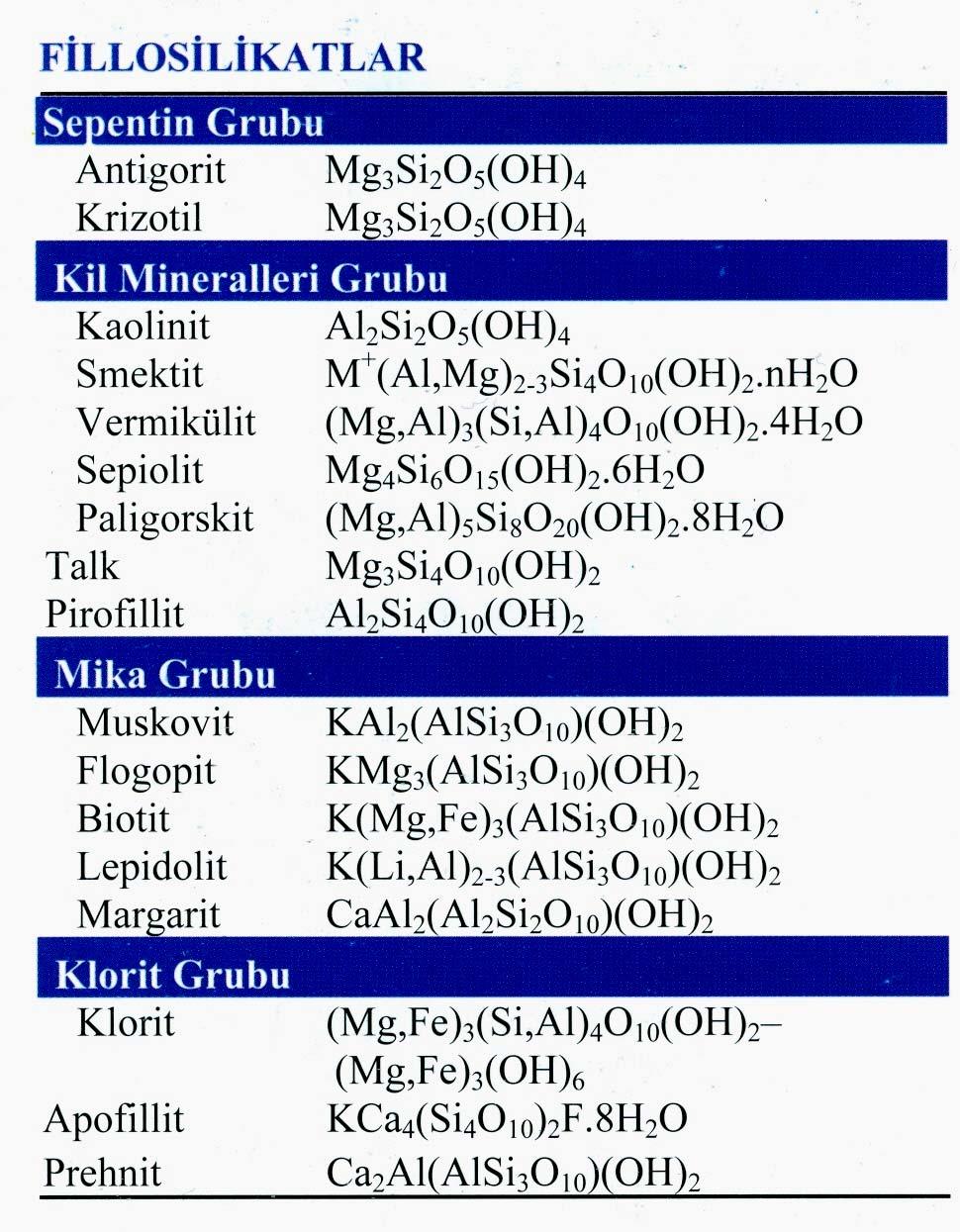 } Tek tab. Trioktahedral Tek tab. Dioktahedral Çift tab. Trioktahedral Çift tab. Dioktahedral Çift tab.dioktahedral Çift tab.