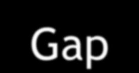 Gap junctions: