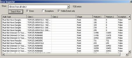 Detay Bazında Topolojik İlişkiler dokümanı 4.4 Kuralların Uygulama Yazılımında Tanımlanması Yapılan uygulamada ESRI ArcGIS 9.1 yazılımı kullanılmıştır.