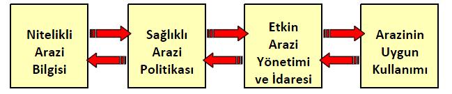 kalkınma olarak tanımlanmıştır (WCED, 1987).