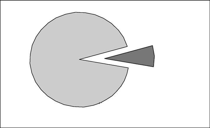 Yolsuzluk Ekonomisi istanbul smmmo Grafik 32.