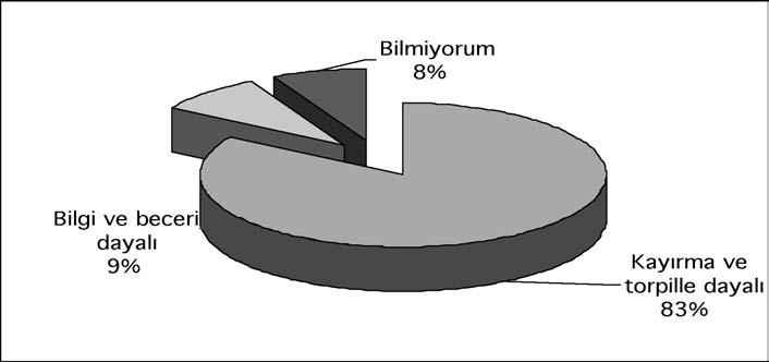 Yolsuzluk Ekonomisi istanbul smmmo Grafik 55.