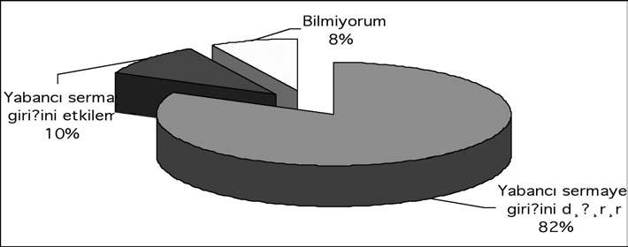 Yolsuzluk Ekonomisi istanbul smmmo Grafik 60.