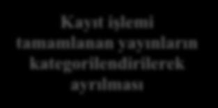 b6- KÜTÜPHANE DOKÜMANTASYON Barkod Basım İşlemleri Kayıt işlemi tamamlanan yayınların kategorilendirilerek ayrılması YORDAM Kütüphane Otomasyon Progmamı Modülü Kullanımı Dökümler Modülü Kullanımı