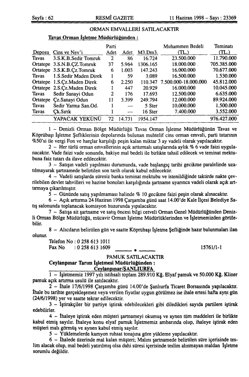 Sayfa: 62 RESMÎ GAZETE 11 Haziran 1998 - Sayı: 23369 ORMAN EMVALLERİ SATILACAKTIR Tavas Orman İşletme Müdürlüğünden : Parti Muhammen Bedeli Teminatı Deposu Cins ve Nev'i Adet Adet M3.Dm3. (TL.) (TL.