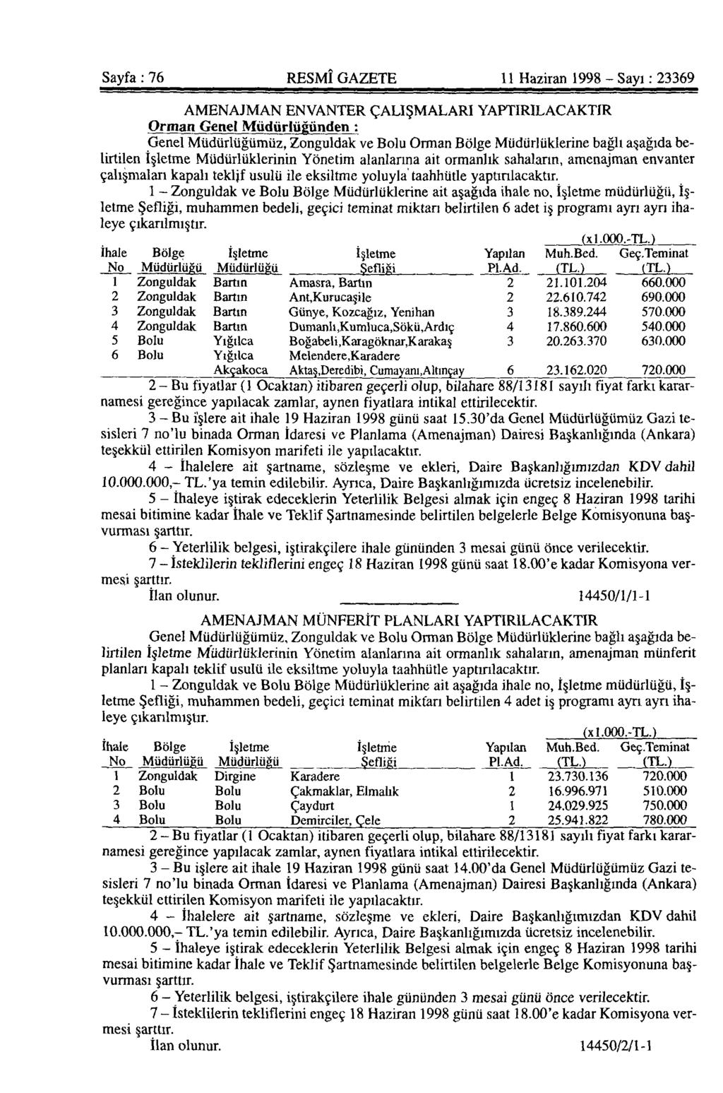 Sayfa: 76 RESMÎ GAZETE 11 Haziran 1998 - Sayı: 23369 AMENAJMAN ENVANTER ÇALIŞMALARI YAPTIRILACAKTIR Orman Genel Müdürlüğünden : Genel Müdürlüğümüz, Zonguldak ve Bolu Orman Bölge Müdürlüklerine bağlı