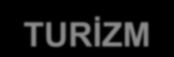 HİZMET - TURİZM Kime?- to whom? Yerli turistler- Domestic tourists Yabancı turistler- Foreign tourists Kurumsal geziler- Private parties Nasıl?- How?