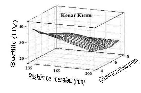 101 Şekil 6.10. Kenar kısımdaki sertliğe püskürtme mesafesi ve çıkıntı uzunluğunun etkileri Yapılan deneylerde atomizasyon basıncının etkileri incelendiğinde, gerek kenar ve gerekse orta