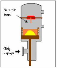 18 Vakum atomizasyonu yöntemi Vakum atomizasyonu yöntemi, basınçlı gaz altındaki sıvı metale ani olarak vakum uygulanması sonucu gazın genleşmesi ve metalin atomize olmasıyla gerçekleştirilen bir