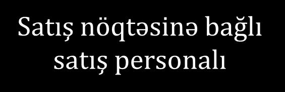 Fərdi Satış Çeşidləri SATIŞ PERSONALI Topdancı satış