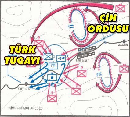 Sinnim-ni'ye Çekilme Sinnim-ni'ye Çekilme İçin Alınan Himaye Tertibatı: Yarbay Poyrazoğlu'nun emrinde bir ikmal birliği olarak teşkil olunan ve Tokchon üzerine ileri harekette 9 ncu Amerikan Kolordu