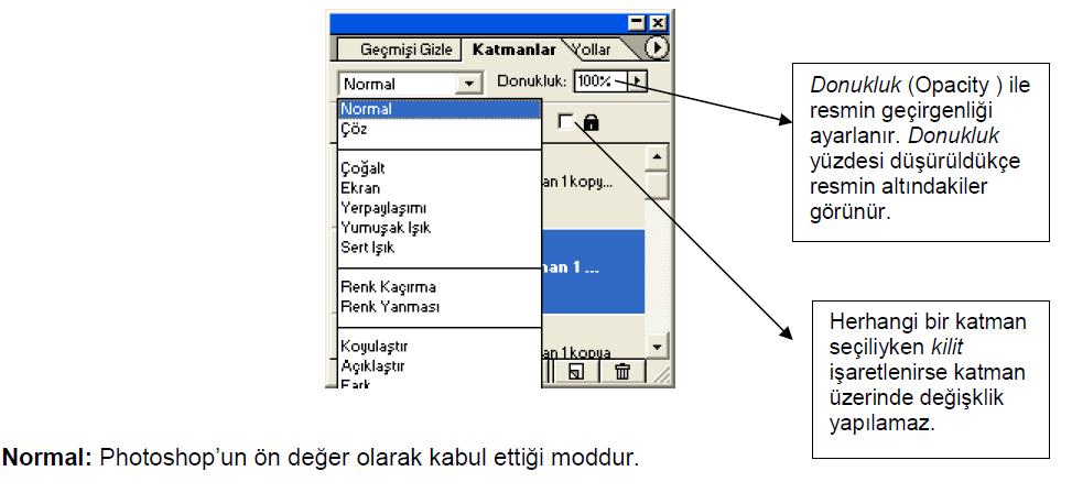 Normal: Photoshop un on değer olarak kabul ettiği moddur. Dissolve (Coz): Tebesir etkisi verir. Multiply (Coğalt): Seçilen renk ile temel rengi çarpar ve sonuçta koyu bir renk üretir.