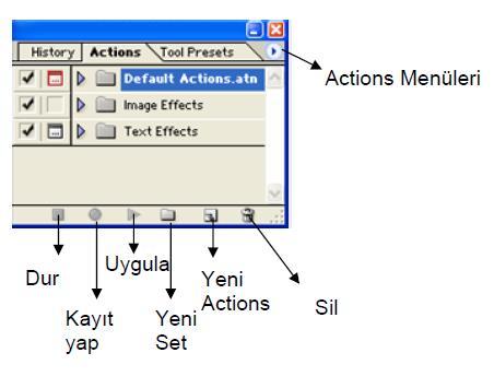 Actions Penceresi Actions, Photoshop işlemlerinin kaydedilerek farklı görüntülere uygulanmasını sağlar.