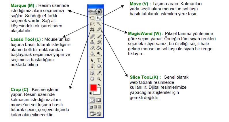 Öğr.Gör.