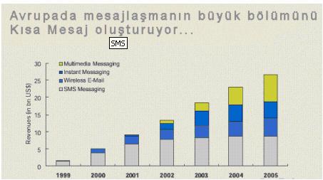 1991 yılında Almanya'nın Münih kentinde faaliyet gösteren Giesecke & Devrient şirketi tarafından dünyanın ilk SIM kartı üretildi.